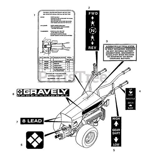 used gravely parts|walk behind tractor parts diagram.